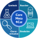 coremeta4cat logo.png