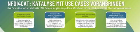 Use Cases