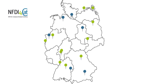 deutschland nfdi4cat