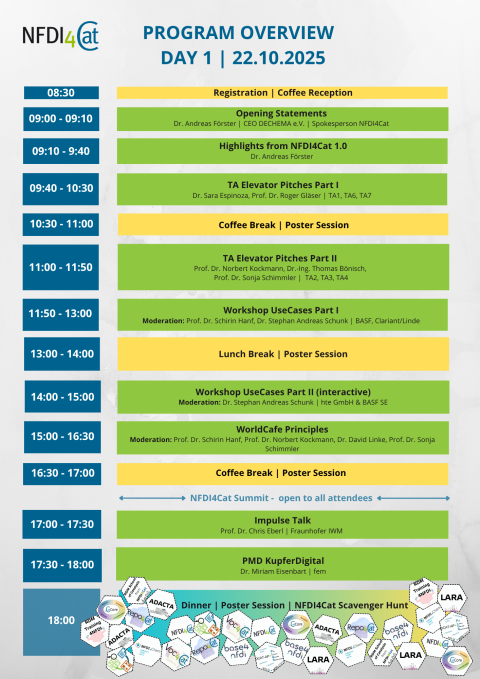 Programm Overview Day I