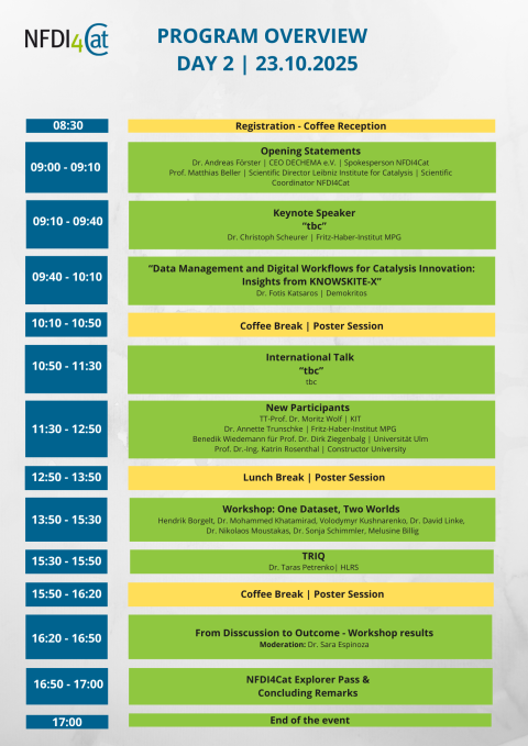 Programm Overview Day II