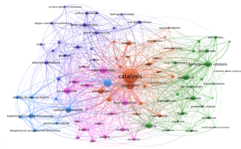 complexity_catalysis